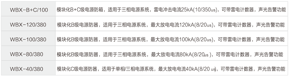 防雷器选型 防雷器选型