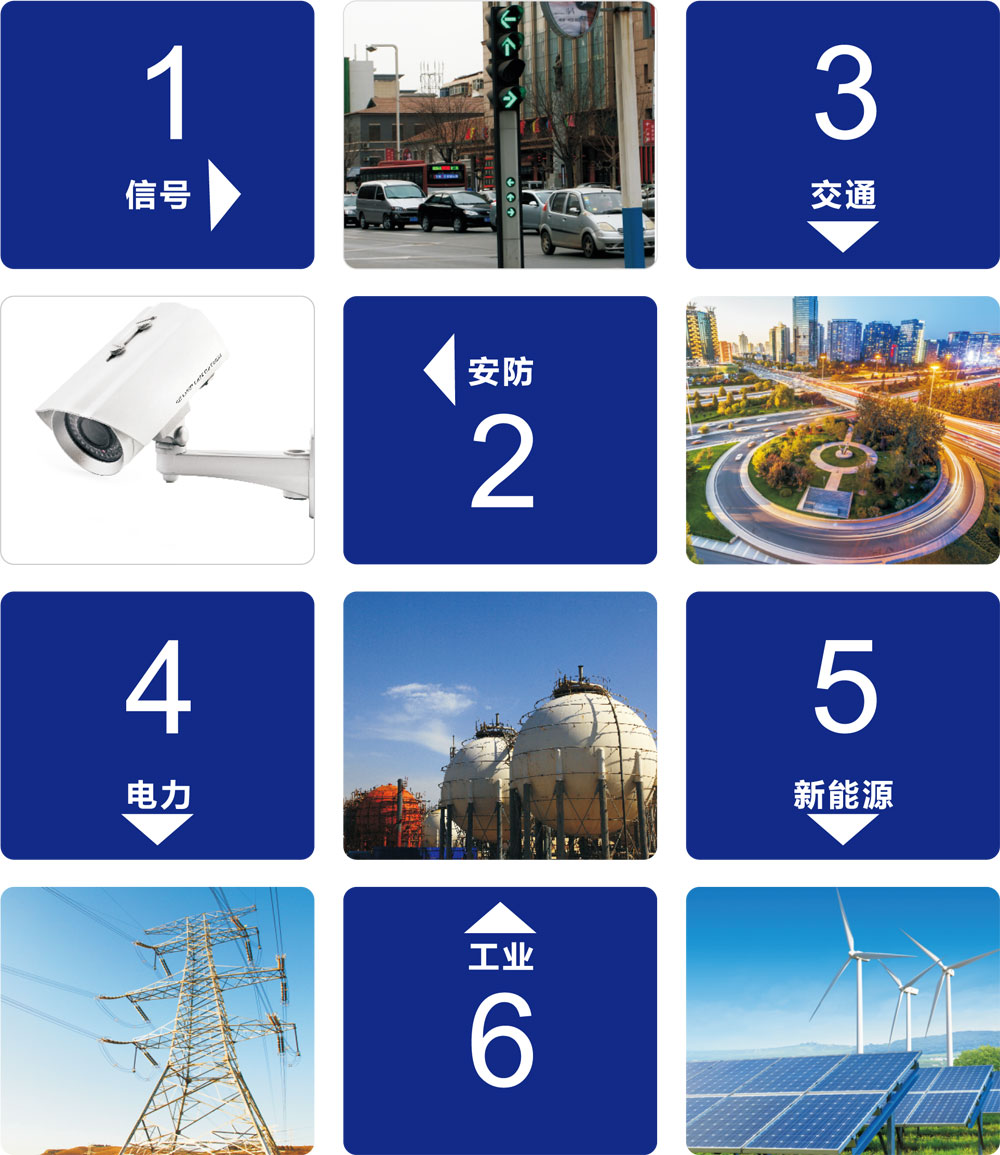  AG旗舰厅·(中国)国际厅智慧系列防雷产品应用领域